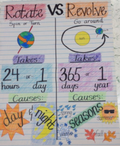 anchor chart science